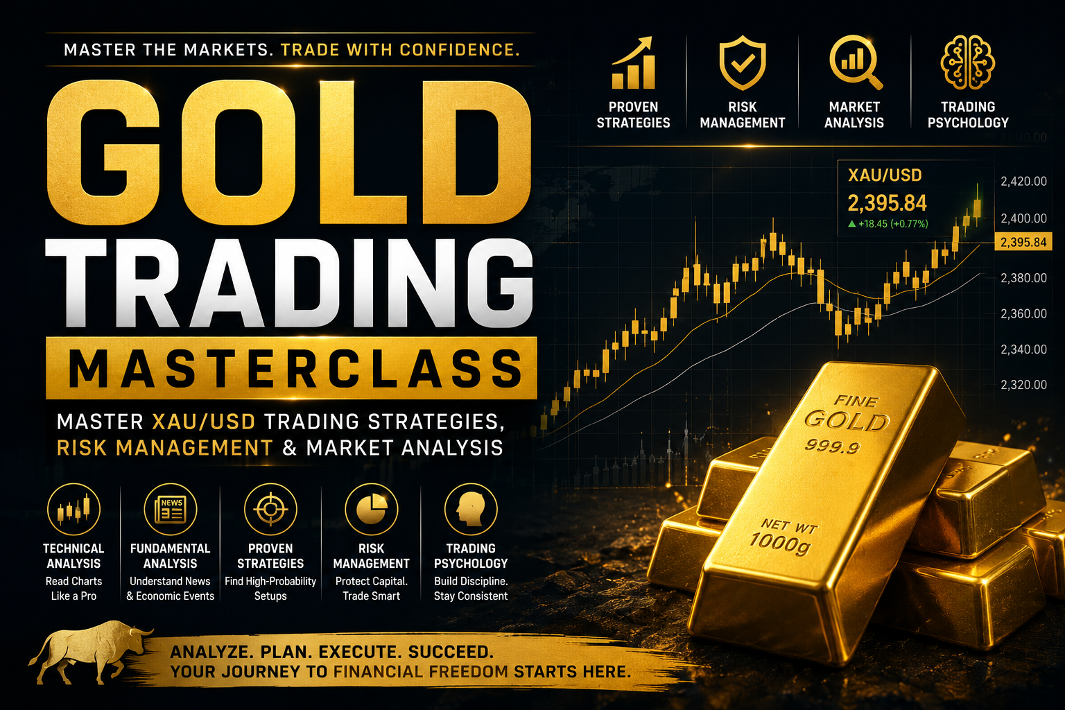 Gold Trading Masterclass - Courses To Learn